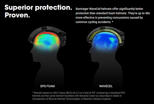 Bontrager WaveCel Helmet 01