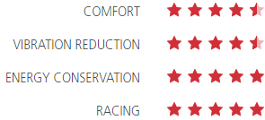 Astute Sky Carb Sr Rating